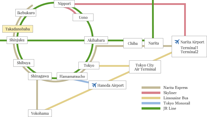Chỉ dẫn giao thông từ sân bay Narira, Haneda
